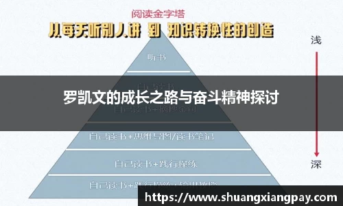 罗凯文的成长之路与奋斗精神探讨